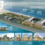 «منتجع وشقق الشاطئ» يلتحق بهلال نخلة جميرا في دبي بملياري درهم
