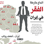 ثلث الإيرانيين يعانون البطالة – د. محمد بن صقر السلمي