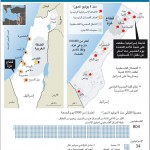 ترسانة حماس الصاروخية من «قسام» 4 كيلو إلى «آر» 160 كيلو