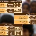 الإمارات: «التربية» تعتمد التقويم الدراسي للعام الجديد