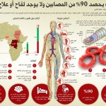 «صحة دبي» : تدابير وقائية لمنع «إيبولا»