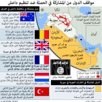 توسع التحالف لضرب «داعش» في سورية… والعراق