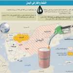 الحوثيون يزحفون نحو حقول مأرب النفطية