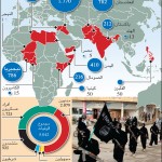 تقرير يتوقع اندلاع حرب بين الجماعات الإرهابية خلال الفترة المقبلة