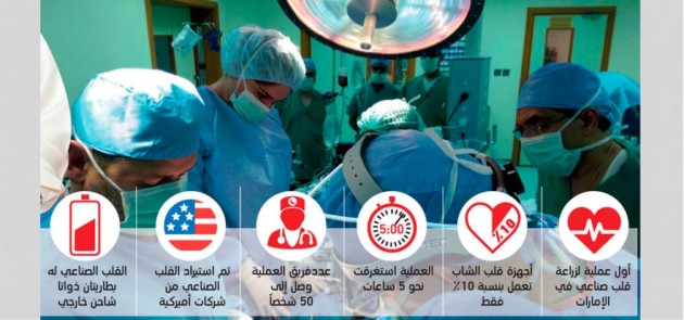 مستشفى القاسمي يجري أول عملية زراعة قلب صناعي في الإمارات