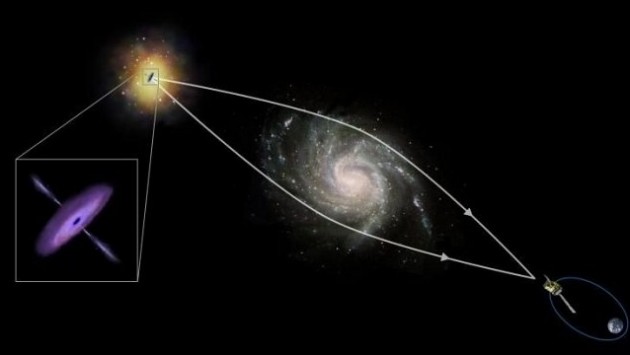 علماء فلك يكتشفون ثقباً أسوداً في الفضاء