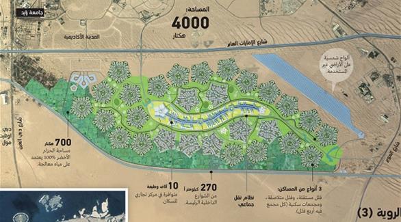 بلدية دبي تضع المخططات النهائية لـ «زهرة الصحراء» الذكية