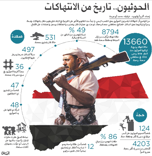 مليشيات التمرد تحوّل حياة اليمنيين إلى جحيم