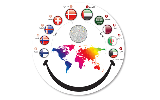 الإمارات الأولى إقليمياً في مؤشر السعادة 2016