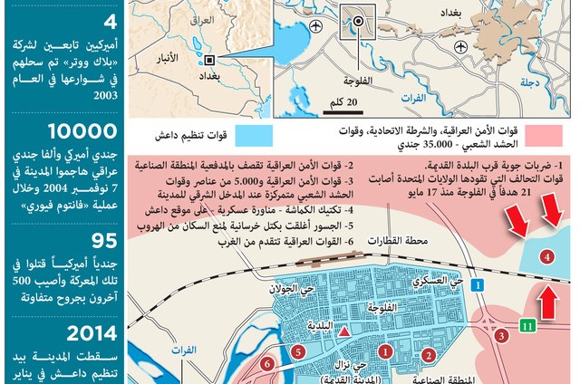 حرب شوارع في الفلوجة ومفخخات «داعش» تدمي القوات