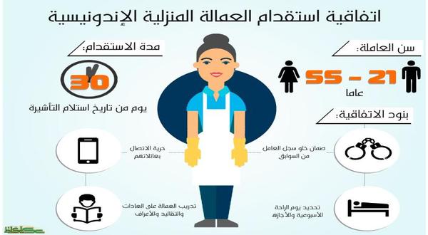السعودية .. 30 يوماً لاستقدام العمالة المنزلية الإندونيسية