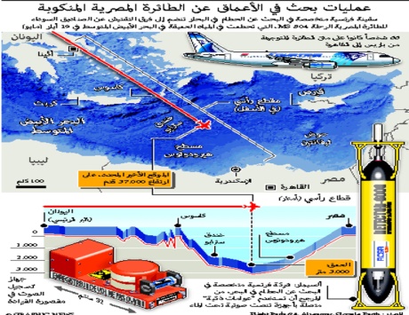 «الوزراء المصري» يوافق على التعاقد مع شركة عالمية لانتشال حطام الطائرة