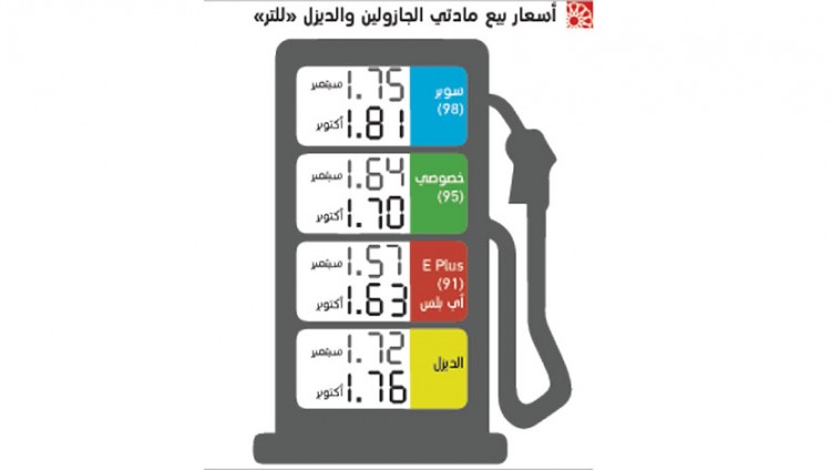 «الطاقة»: 6 فلوس زيادة في أسعار البنزين لشهر أكتوبر