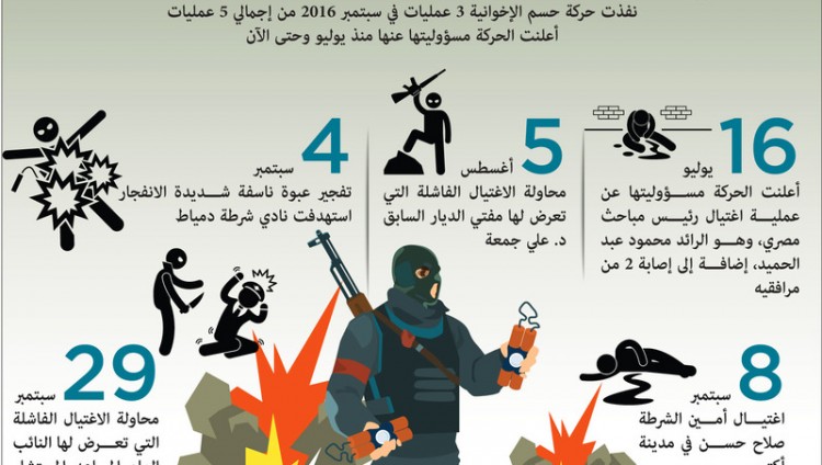 تحذيرات من اعتداءات «إخوانية» في مصر