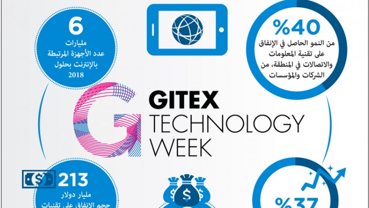 غداً انطلاق «أسبوع جيتكس للتقنية 2016»