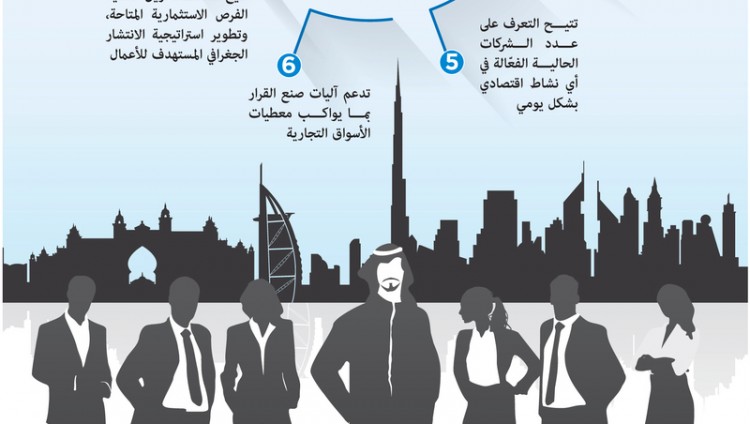 دبي تطوّر منصة نوعية لمؤشرات الأعمال