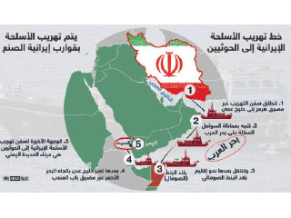 الإمارات تطالب بتدابير دولية توقف تسليح إيران للحوثيين