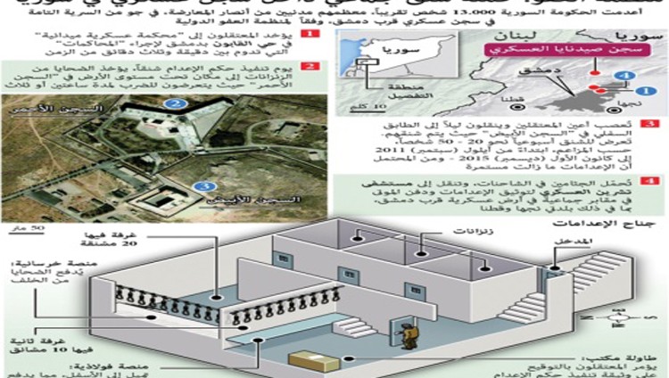 سجن صيدنايا: مسلخ بشري يشهد على شنق 13 ألف سوري