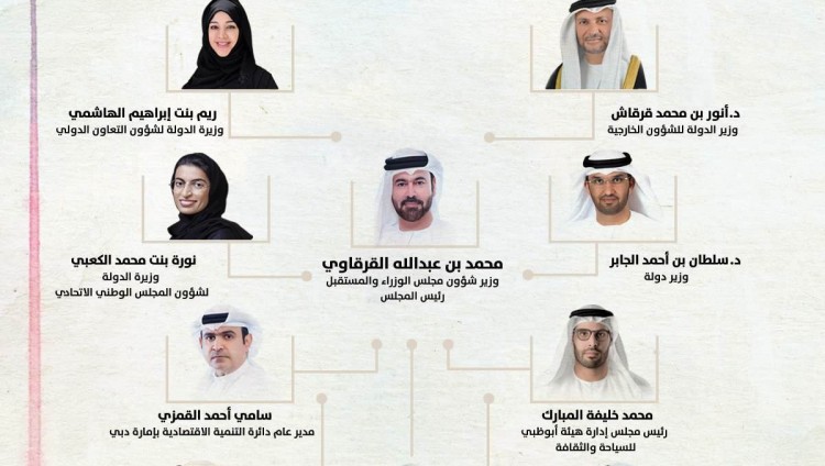 مجلس القوة الناعمة لدولة الإمارات .. مهامه وإختصاصاته