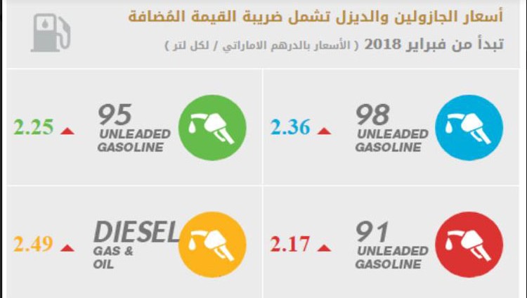 أسعار الوقود لشهر فبراير