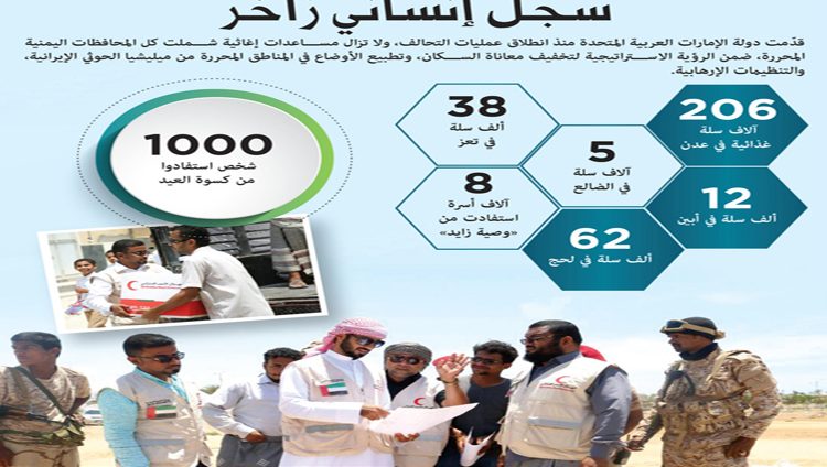 حصيلة غنية للعطاء الإماراتي في اليمن الشهر الماضي