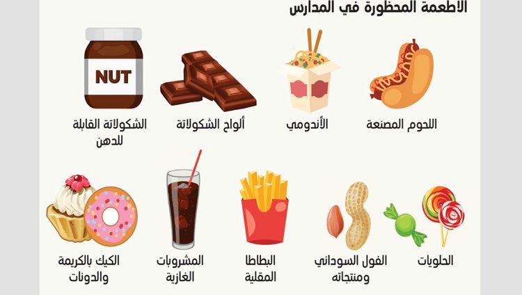 «التربية» تحظر 9 أصناف من الأطعمة في المقاصف المدرسية