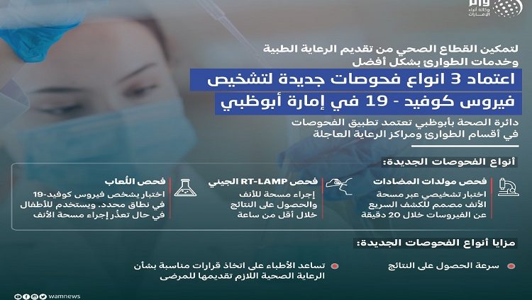 3 فحوصات جديدة لتشخيص كوفيد 19 في أبوظبي