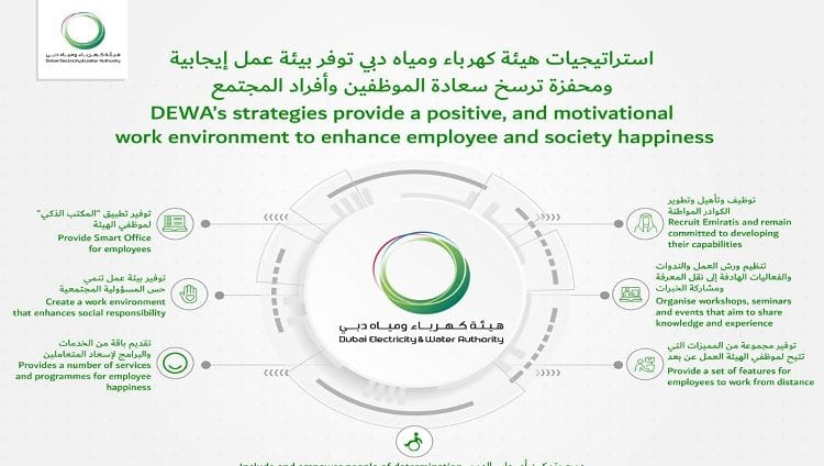 استراتيجيات “كهرباء دبي” توفر بيئة عمل إيجابية ترسخ سعادة الموظفين والمجتمع