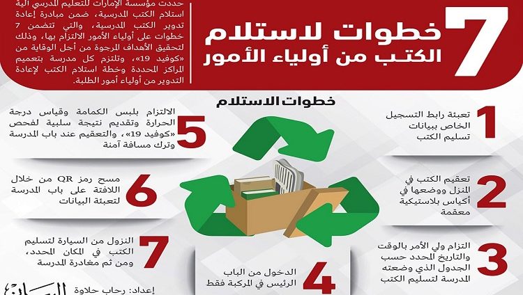 «الإمارات للتعليم» تحدد 22 مركزاً لتجميع الكتب تمهيداً لإعادة التدوير