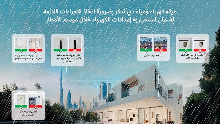 «كهرباء ومياه دبي» تذكر بضرورة اتخاذ الإجراءات اللازمة لضمان استمرارية إمدادات الكهرباء خلال موسم الأمطار