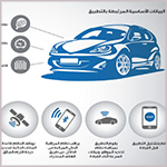 «مرور أبوظبي» تطلق مشروعاً للحد من الحوادث عبر الهواتف الذكية