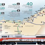 انطلاق أول قطار اتحادي في الإمارات نهاية العام الحالي