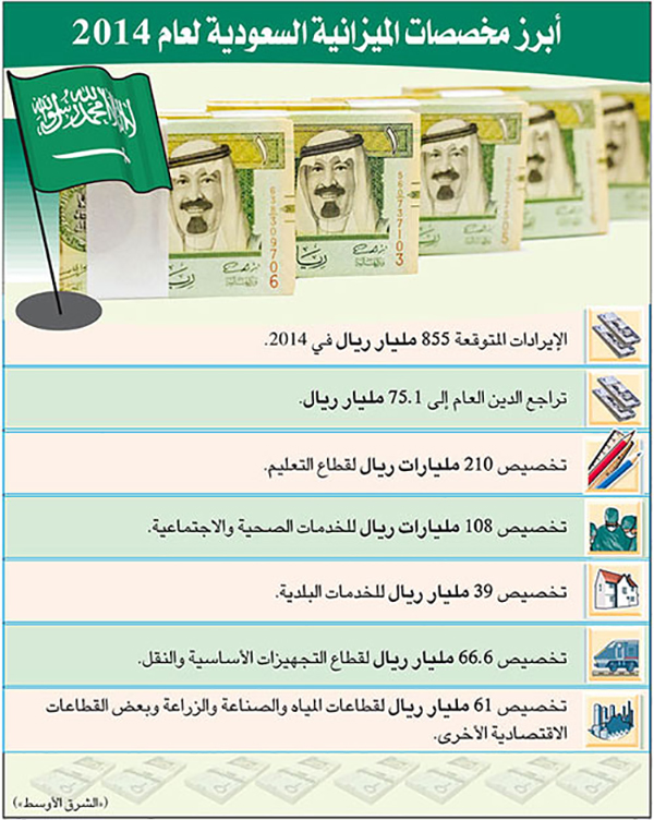 السعودية: 925 مليار ريال حجم الإنفاق الفعلي للعام الحالي.. وميزانية العام الجديد 855 مليارا