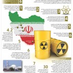 إيران تبدأ تنفيذ اتفاق النووي وتخفيف أميركي أوروبي للعقوبات