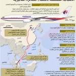 4 احتمالات لاختفاء «بوينغ 777» الماليزية