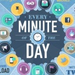 تقرير: 204 مليون بريد إلكتروني ترسل عبر الإنترنت كل دقيقة