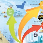 الإمارات تزاحم الاقتصادات المتقدمة على المــــراكز العشرة الأولى في 60 مؤشراً للتنافسية