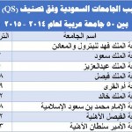 «مؤسسة بريطانية»: 9 جامعات سعودية تدخل قائمة الأفضل عالمياً