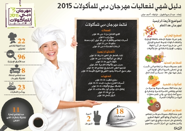 “دبي للمأكولات” ينطلق غداً بفعاليات جديدة