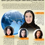 إماراتيات يتصدرن قائمة النساء العربيات الأكثر تأثيراً عالمياً