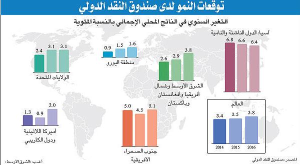 صندوق النقد: احتياطيات السعودية البالغة 750 مليار دولار تمكنها من تجاوز التحديات