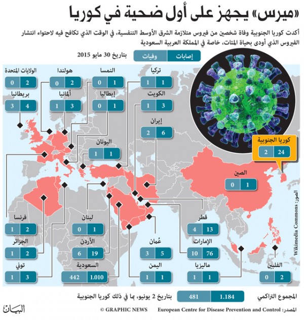 سيئول تغلق 209 مدارس لمنع انتشار «كورونا»