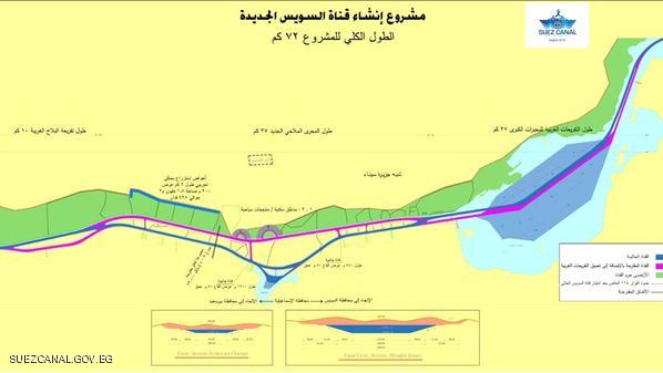 قناة السويس الجديدة.. أرقام وحقائق