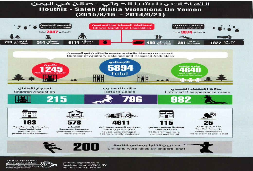 تقرير دولي يوثق على مدى عام جرائم ميليشيا الحوثي وقوات صالح