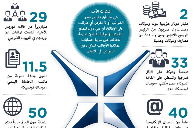 تحقيقات حول العالم بشأن “أوراق بنما”