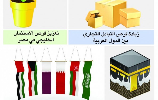 جسر الملك سلمان أول محور بري في العصر الحديث بين آسيا وأفريقيا
