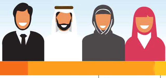 دراسة لإسعاد موظفي حكومة دبي: «الرواتب» على رأس الأولويات بـ 95%