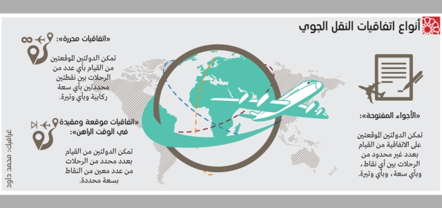 «الطيران المدني» تفاوض 30 دولة لزيادة حقوق النقل الجوي للشركات الوطنية