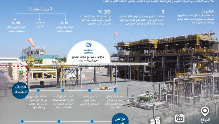 «التقاط الكربون» يدعم ريادة الإمارات في الطاقة النظيفة