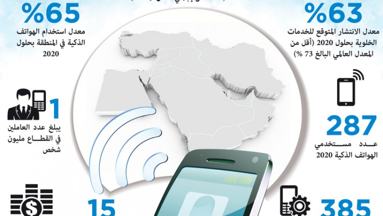 200 مليار مساهمة «المحمول» باقتصادات المنطقة